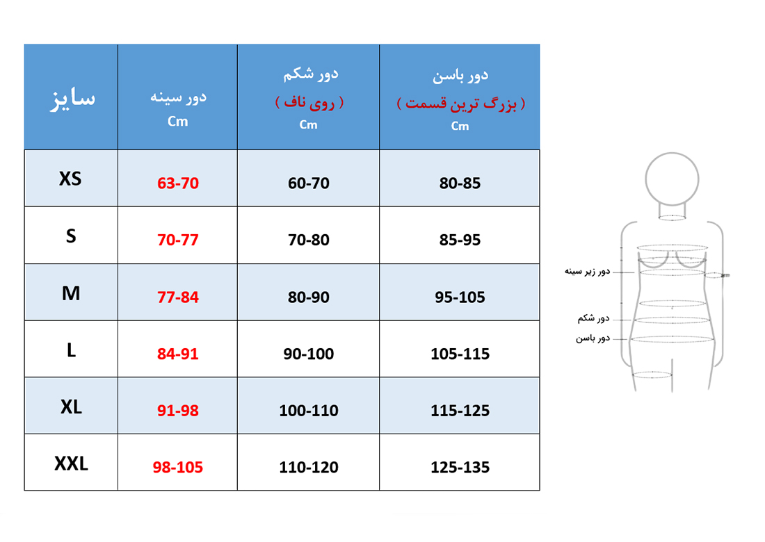 جدول دوم داخل متن گن