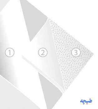 ساختار پانسمان جاذب آسکینا پد بی بران
