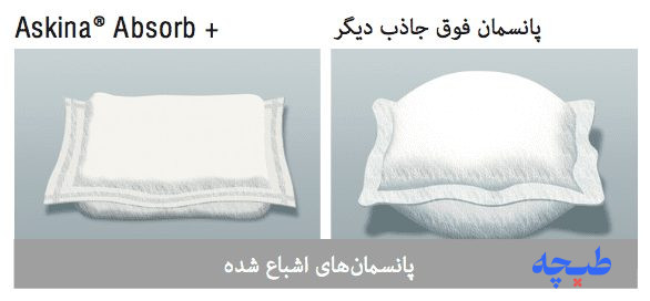 ساختار داخلی پانسمان فوق جاذب آسکینا ابزورب پلاس بی بران