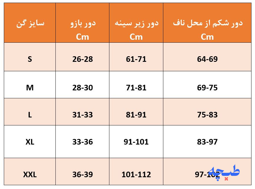 جدول متن گن لیفت بازو و ماموپلاستی
